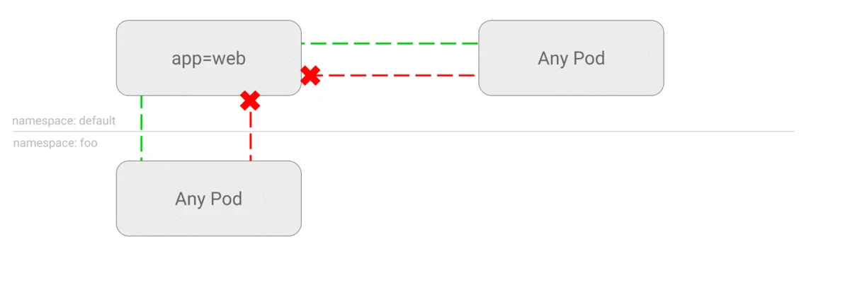 kubernetes-network-policy-recipes image