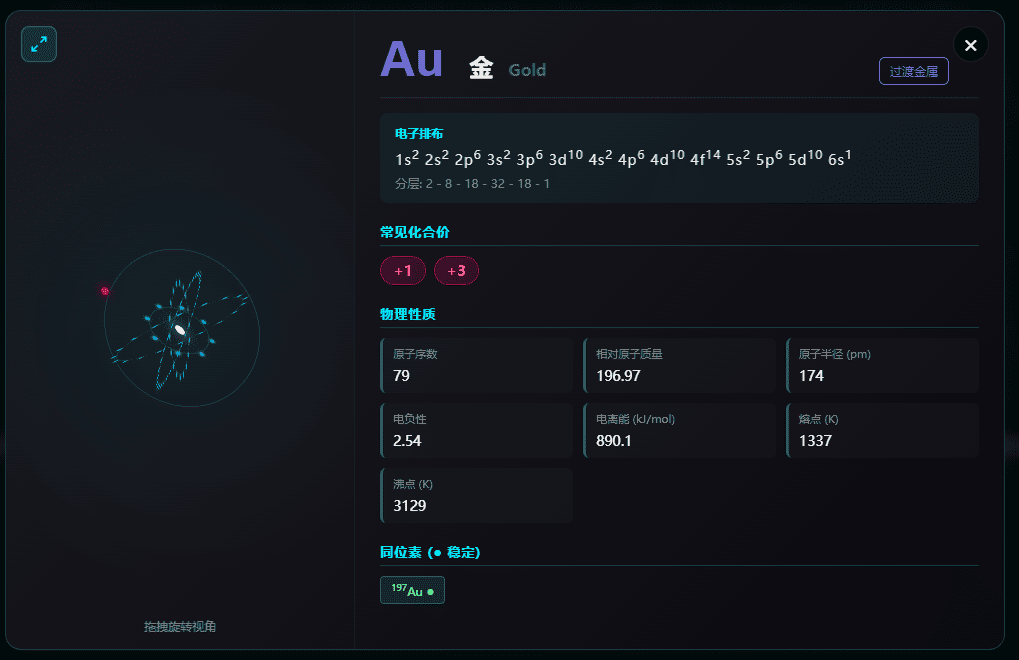 Future-Style-Periodic-Table