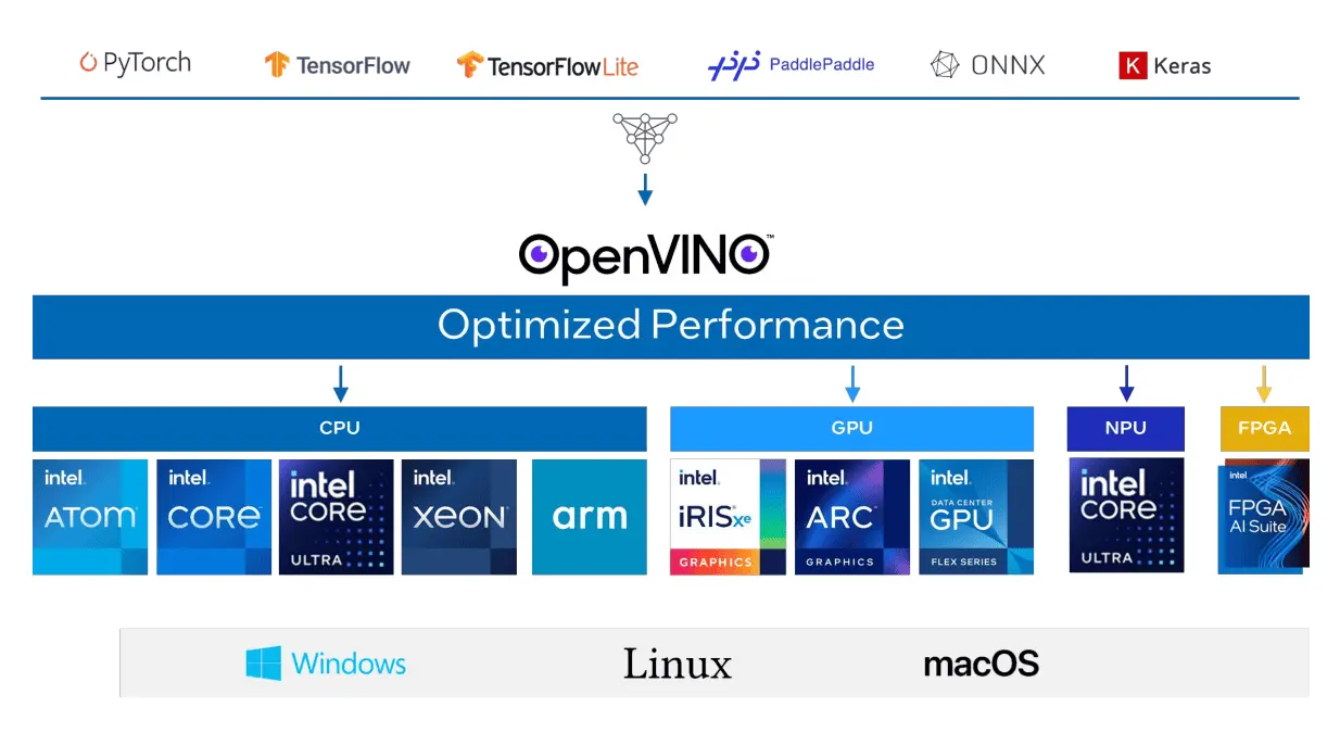 openvino