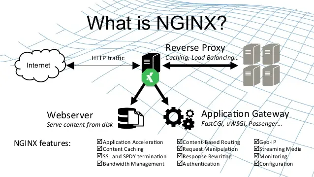 nginx-tutorial image