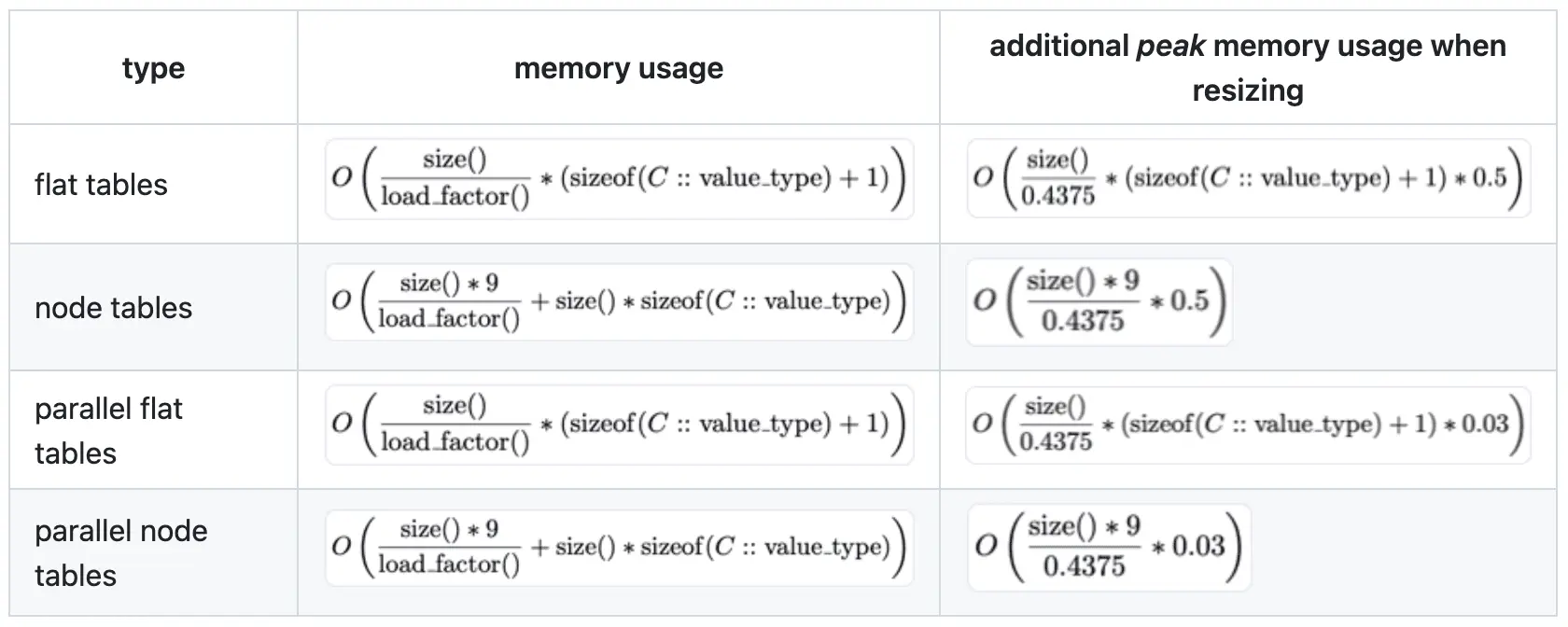 parallel-hashmap