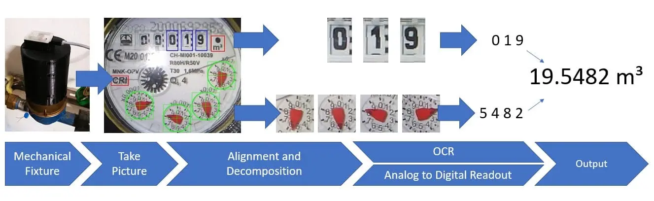 AI-on-the-edge-device image