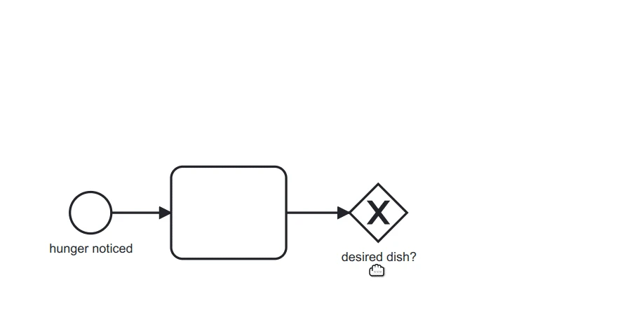 bpmn-js