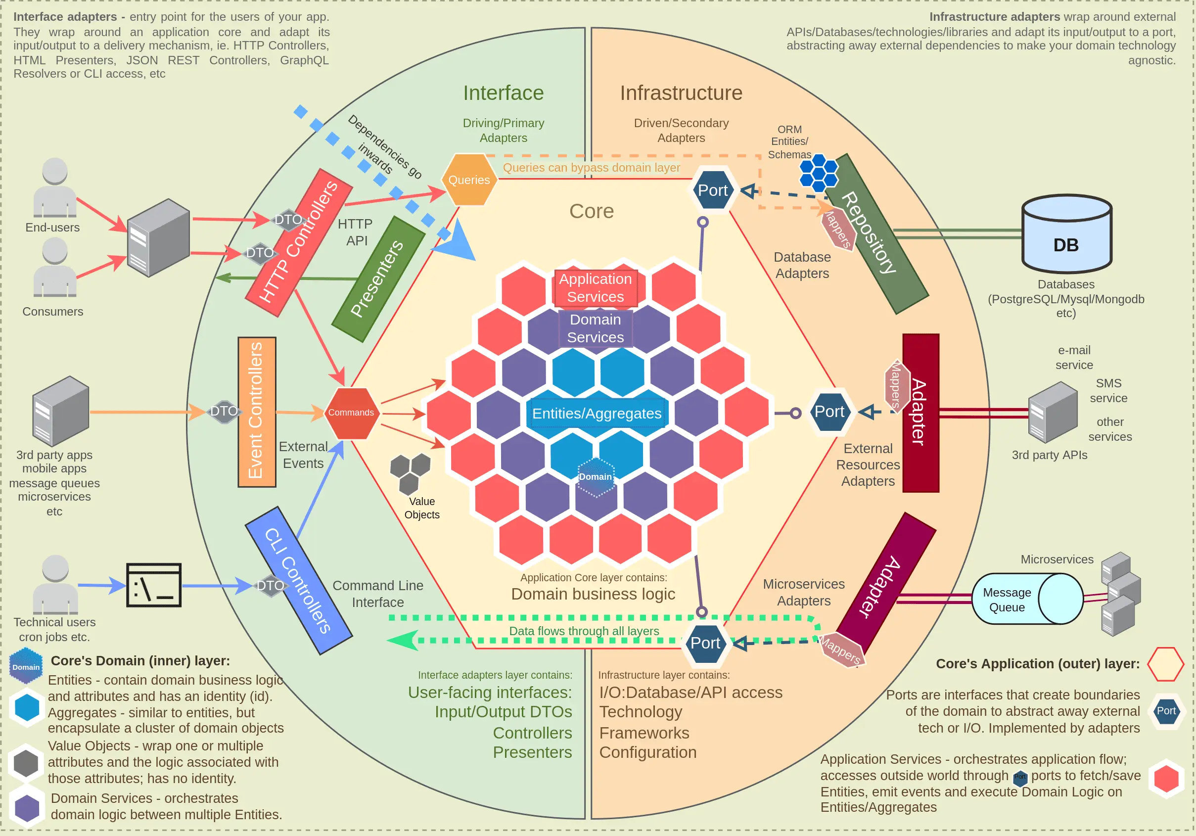 domain-driven-hexagon