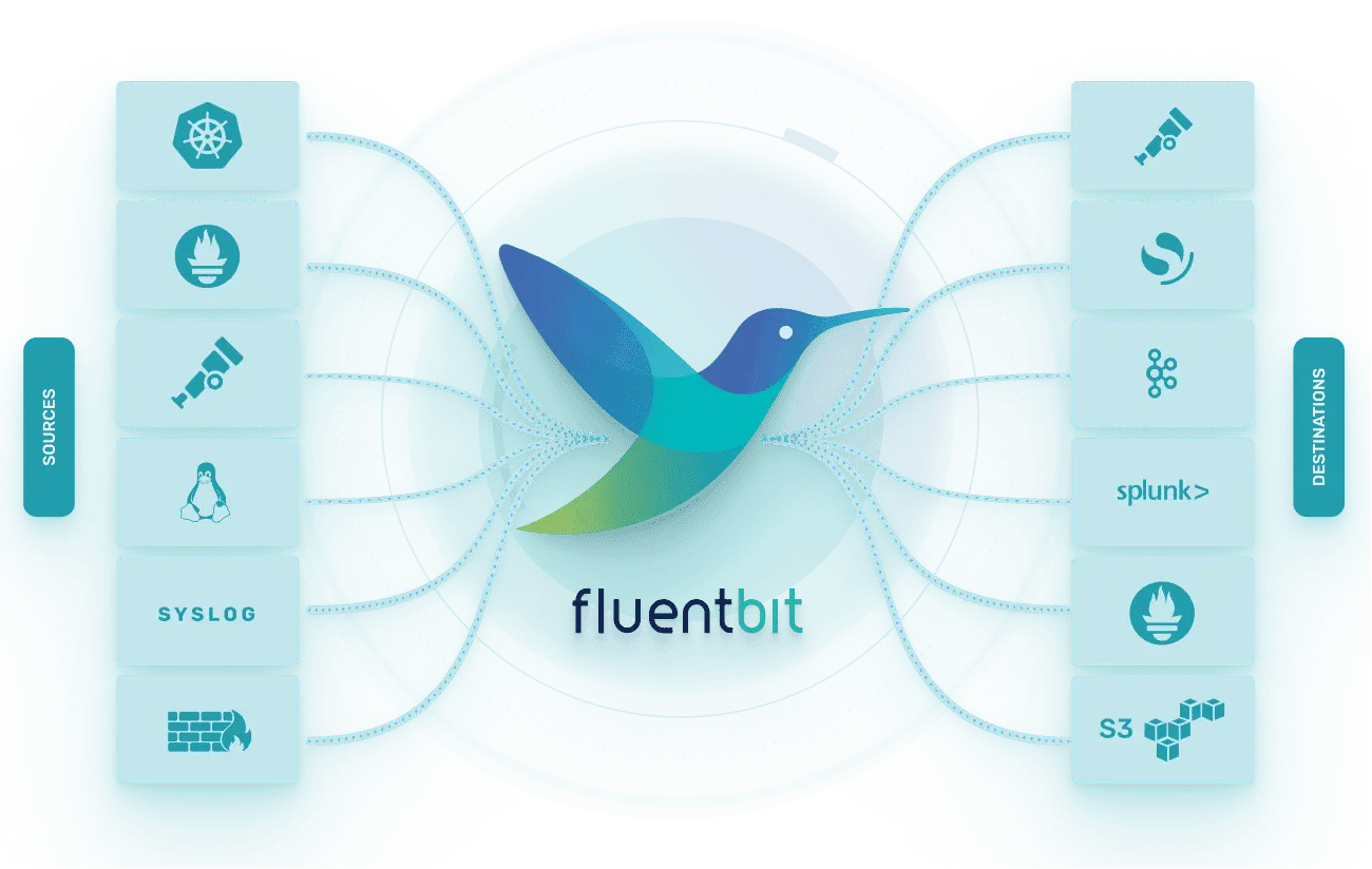 fluent-bit