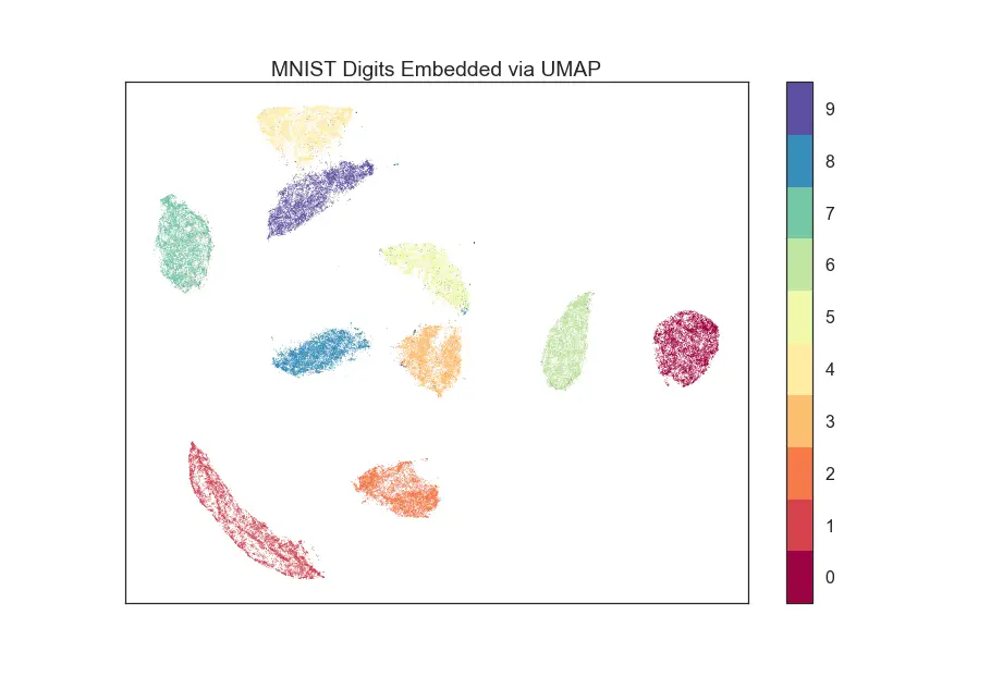 umap