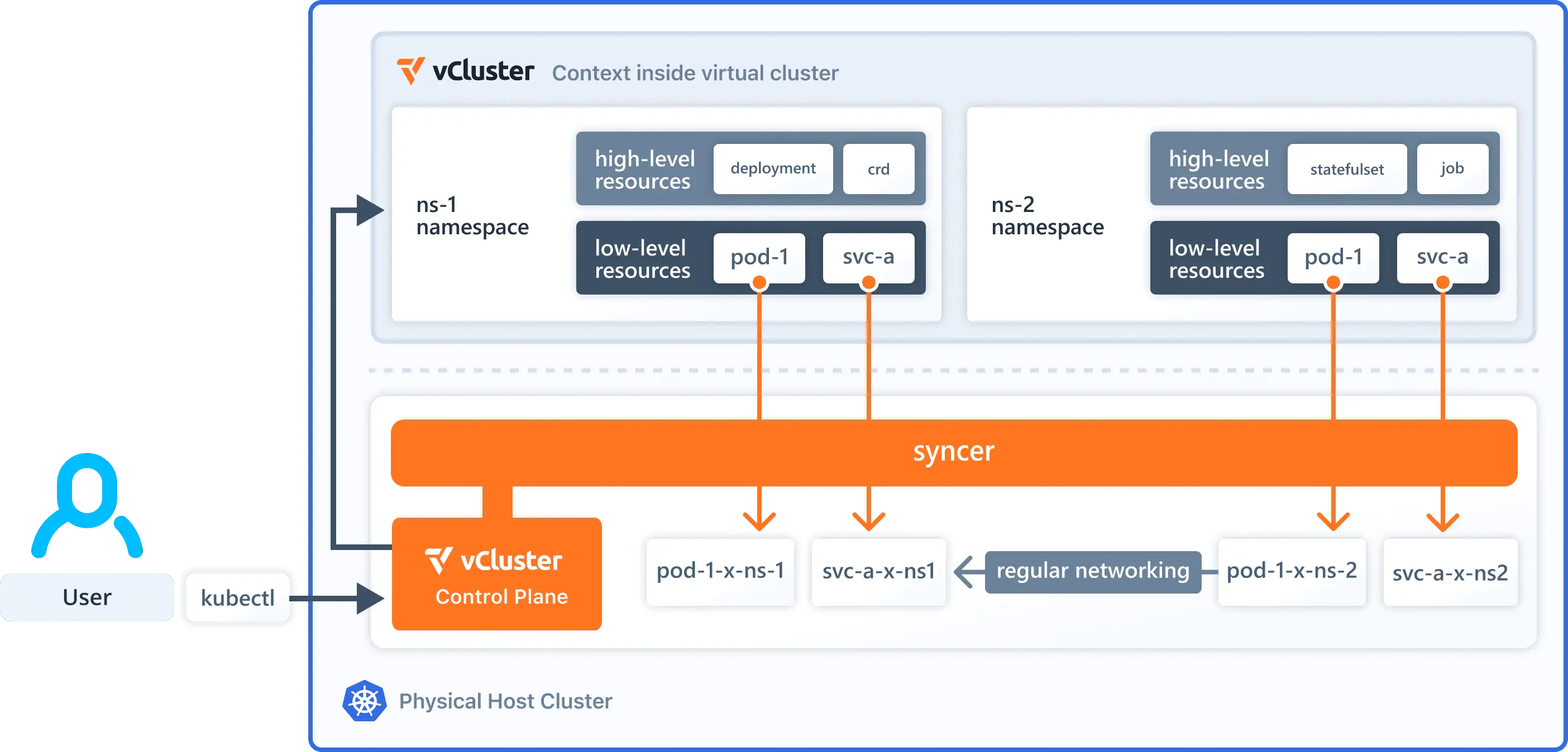 vcluster image