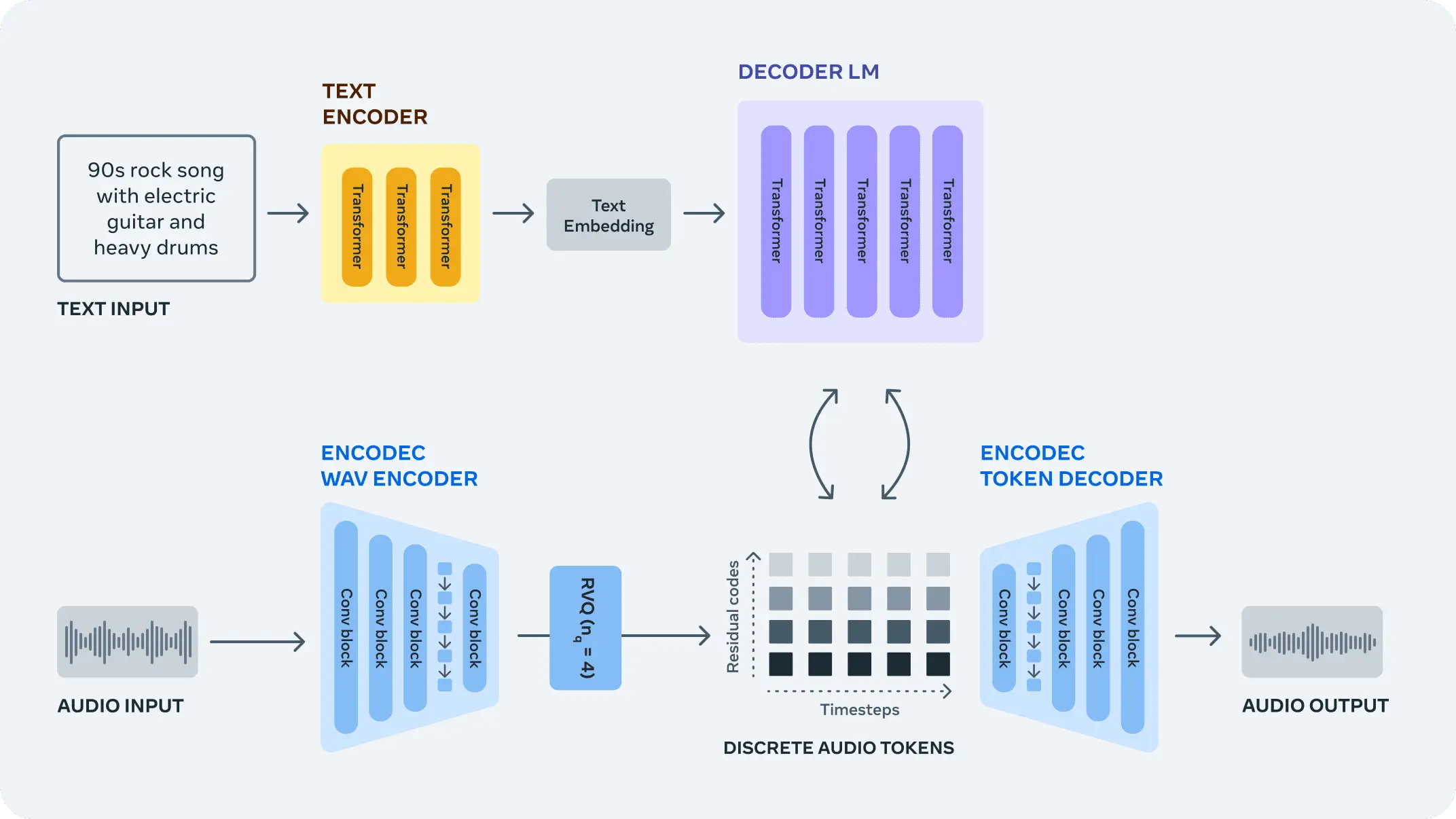 audiocraft