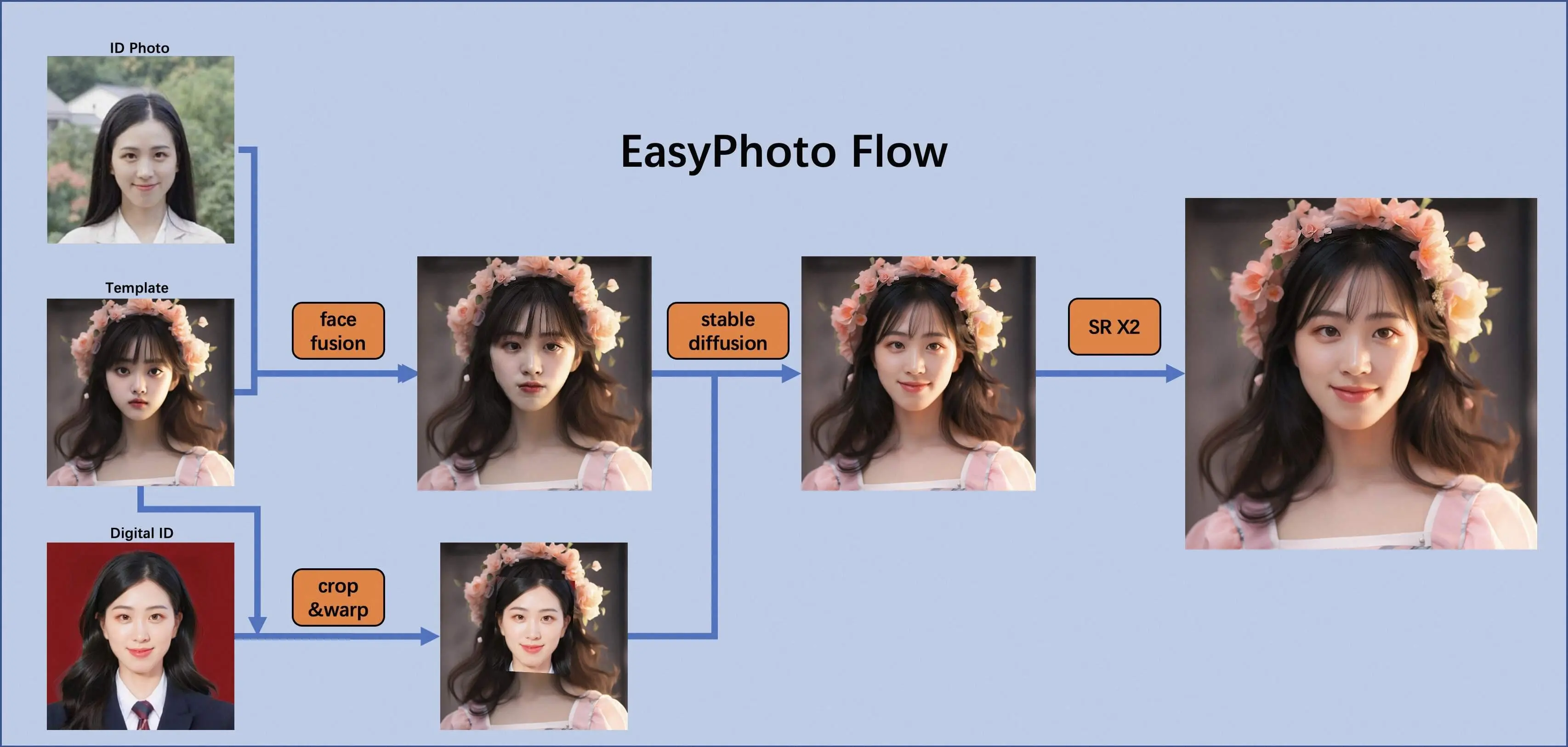 sd-webui-EasyPhoto image