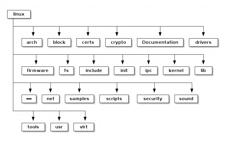 docs-linux-kernel-labs-zh-cn