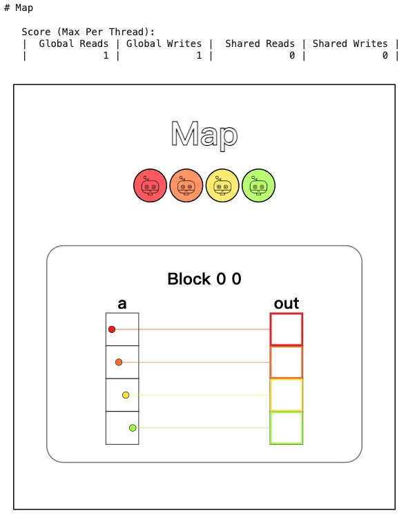 GPU-Puzzles