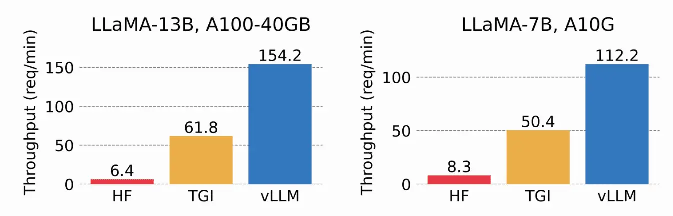 vllm image